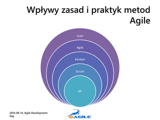 Wpływy zasad i praktyk metod
Agile
30
Lean
Agile
Kanban
Scrum
XP
2014-06-14, Agile Development
Day
 