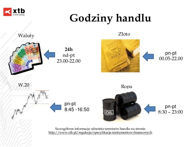 Forex waluty 24h