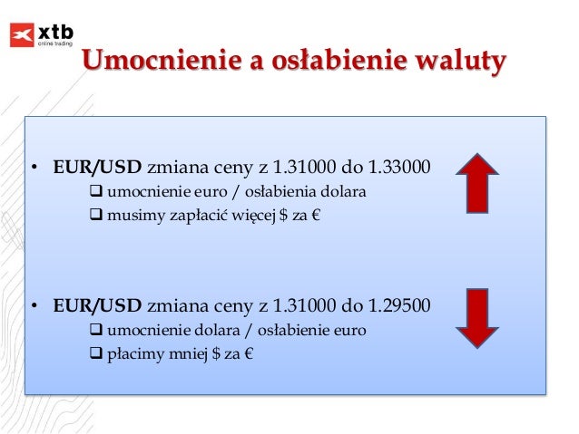Forex dzienne obroty