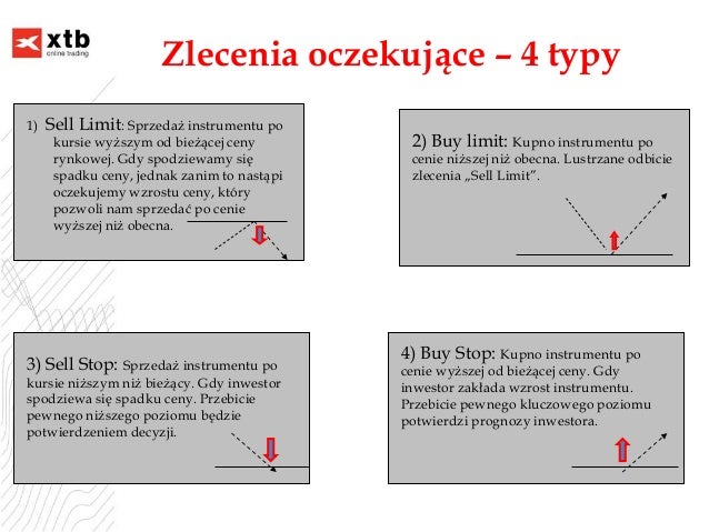 Zlecenia oczekujące | xStation 5 | XTB