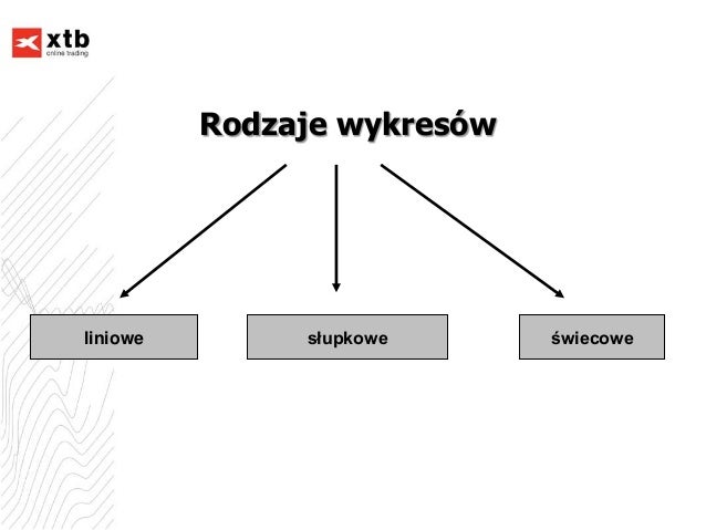 Wyznaczanie linii trendu forex