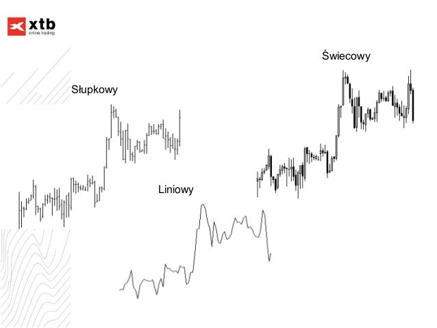 Wyznaczanie linii trendu forex