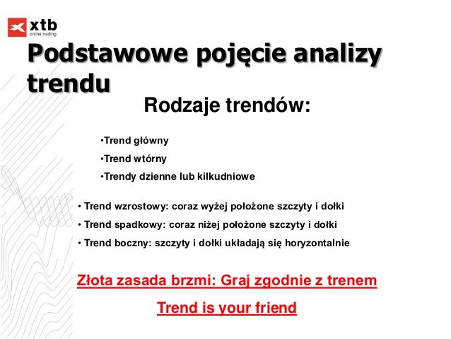 Wyznaczanie linii trendu forex