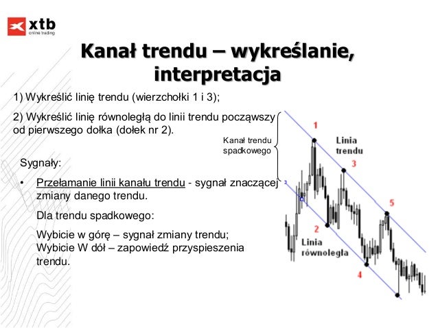 Wyznaczanie linii trendu forex