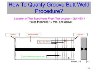 19
How To Qualify Groove Butt Weld
Procedure?
Location of Test Specimens From Test coupon – QW 463.1
Plates thickness 19 mm and above
Side Bend 4No
Reduced Section Tensile 2No
*
*
*
*
>19 mm
Balance Plate
Discard Discard
*
*
 