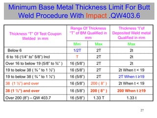 27
Minimum Base Metal Thickness Limit For Butt
Weld Procedure With Impact .QW403.6
Thickness “T” Of Test Coupon
Welded in mm
Range Of Thickness
“T” of BM Qualified in
mm
Thickness “t”of
Deposited Weld metal
Qualified in mm
Mini Max Max
Below 6 1/2T 2T 2t
6 to 16 (1/4” to” 5/8”) Incl T 2T 2t
Over 16 to below 19 (5/8” to ¾’’ ) 16 (5/8”) 2T 2t
19 to below 38 ( ¾ ” to 1 ½”) 16 (5/8”) 2T 2t When t < 19
19 to below 38 ( ¾ ” to 1 ½”) 16 (5/8”) 2T 2T When t ≥19
38 (1 ½”) and over 16 (5/8”) 200 ( 8” ) 2t When t < 19
38 (1 ½”) and over 16 (5/8”) 200 ( 8” ) 200 When t ≥19
Over 200 (8”) – QW 403.7 16 (5/8”) 1.33 T 1.33 t
 