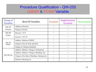 39
Procedure Qualification - QW-255
GMAW & FCAW Variable
Group of
Variables
Brief Of Variables Essential
Supplementary
Essential
Nonessential
QW 405
Positions
Addition of Position --- --- *
Change in Position --- * ---
QW 406
Preheat
Decrease  56°C * --- ---
Increase  56°C IP --- * ---
QW 407
PWHT
Addition / Deletion of PWHT * --- ---
Change in Time & Temp. Qualified * --- ---
Change in T thickness Qualified * --- ---
QW 408 Gas
Addition / Deletion / Change in Trailing Gas --- --- *
Addition / Deletion / Change in Shielding Gas * --- --
Change in Flow Rate of Shielding / Backing Gas --- --- *
Deletion of Backing Gas * --- ---
 