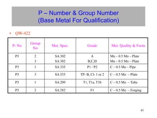 43
P – Number & Group Number
(Base Metal For Qualification)
• QW-422
P- No
Group
No
Met. Spec. Grade Met. Quality & Form
P3 2
3
SA 302
SA 302
A
B,C,D
Mn – 0.5 Mo – Plate
Mn – 0.5 Mo – Plate
P3 1 SA 335 P1 / P2 C – 0.5 Mo – Pipe
P3 3 SA 533 TP- B, Cl- 1 or 2 C – 0.5 Mo – Plate
P3 1 SA 209 T1, T1a, T1b C – 0.5 Mo – Tube
P3 2 SA 282 F1 C – 0.5 Mo – Forging
 