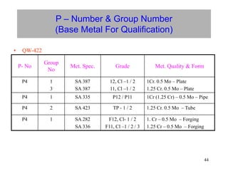44
P – Number & Group Number
(Base Metal For Qualification)
• QW-422
P- No
Group
No
Met. Spec. Grade Met. Quality & Form
P4 1
3
SA 387
SA 387
12, Cl –1 / 2
11, Cl –1 / 2
1Cr. 0.5 Mo – Plate
1.25 Cr. 0.5 Mo – Plate
P4 1 SA 335 P12 / P11 1Cr (1.25 Cr) – 0.5 Mo – Pipe
P4 2 SA 423 TP - 1 / 2 1.25 Cr. 0.5 Mo – Tube
P4 1 SA 282
SA 336
F12, Cl- 1 / 2
F11, Cl –1 / 2 / 3
1. Cr – 0.5 Mo – Forging
1.25 Cr – 0.5 Mo – Forging
 