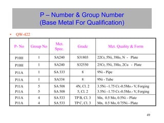 49
P – Number & Group Number
(Base Metal For Qualification)
• QW-422
P- No Group No
Met.
Spec.
Grade Met. Quality & Form
P10H 1 SA240 S31803 22Cr, 5Ni, 3Mo, N - Plate
P10H 1 SA240 S32550 25Cr, 5Ni, 3Mo, 2Cu - Plate
P11A 1 SA 333 8 9Ni - Pipe
P11A 1 SA334 8 9Ni - Tube
P11A
P11A
5
5
SA 508
SA 508
4N, Cl. 2
5, Cl. 2
3.5Ni –1.75 Cr.-0.5Mo.- V, Forging
3.5Ni –1.75 Cr.-0.5Mo.- V, Forging
P11A
P11A
4
4
SA 533
SA 533
TP B, Cl. 3
TP C, Cl. 3
Mn, 0.5 Mo, 0.5Ni – Plate
Mn, 0.5 Mo, 0.75Ni - Plate
 
