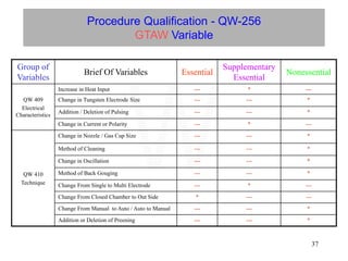 37
Procedure Qualification - QW-256
GTAW Variable
Group of
Variables
Brief Of Variables Essential
Supplementary
Essential
Nonessential
QW 409
Electrical
Characteristics
Increase in Heat Input --- * ---
Change in Tungsten Electrode Size --- --- *
Addition / Deletion of Pulsing --- --- *
Change in Current or Polarity --- * ---
QW 410
Technique
Change in Nozzle / Gas Cup Size --- --- *
Method of Cleaning --- --- *
Change in Oscillation --- --- *
Method of Back Gouging --- --- *
Change From Single to Multi Electrode --- * ---
Change From Closed Chamber to Out Side * --- ---
Change From Manual to Auto / Auto to Manual --- --- *
Addition or Deletion of Preening --- --- *
W
 