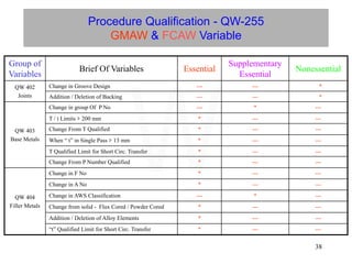 38
Procedure Qualification - QW-255
GMAW & FCAW Variable
Group of
Variables
Brief Of Variables Essential
Supplementary
Essential
Nonessential
QW 402
Joints
Change in Groove Design --- --- *
Addition / Deletion of Backing --- --- *
QW 403
Base Metals
Change in group Of P No --- * ---
T / t Limits  200 mm * --- ---
Change From T Qualified * --- ---
When “ t” in Single Pass  13 mm * --- ---
T Qualified Limit for Short Circ. Transfer * --- ---
Change From P Number Qualified * --- ---
QW 404
Filler Metals
Change in F No * --- ---
Change in A No * --- ---
Change in AWS Classification --- * ---
Change from solid - Flux Cored / Powder Cored * --- ---
Addition / Deletion of Alloy Elements * --- ---
“t” Qualified Limit for Short Circ. Transfer * --- ---
W
 