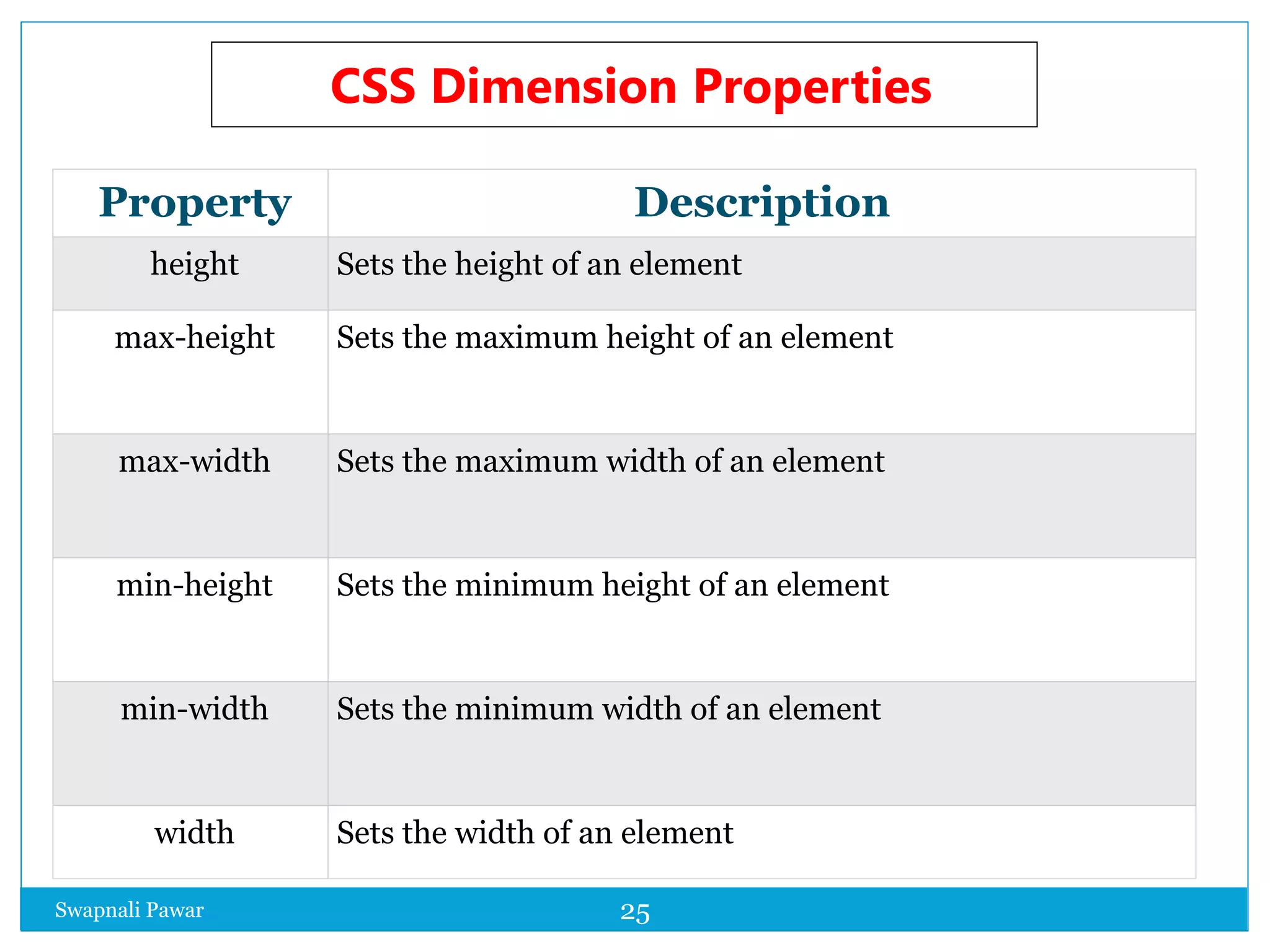 Swapnali Pawar 25
Property Description
height Sets the height of an element
max-height Sets the maximum height of an element
max-width Sets the maximum width of an element
min-height Sets the minimum height of an element
min-width Sets the minimum width of an element
width Sets the width of an element
CSS Dimension Properties
 