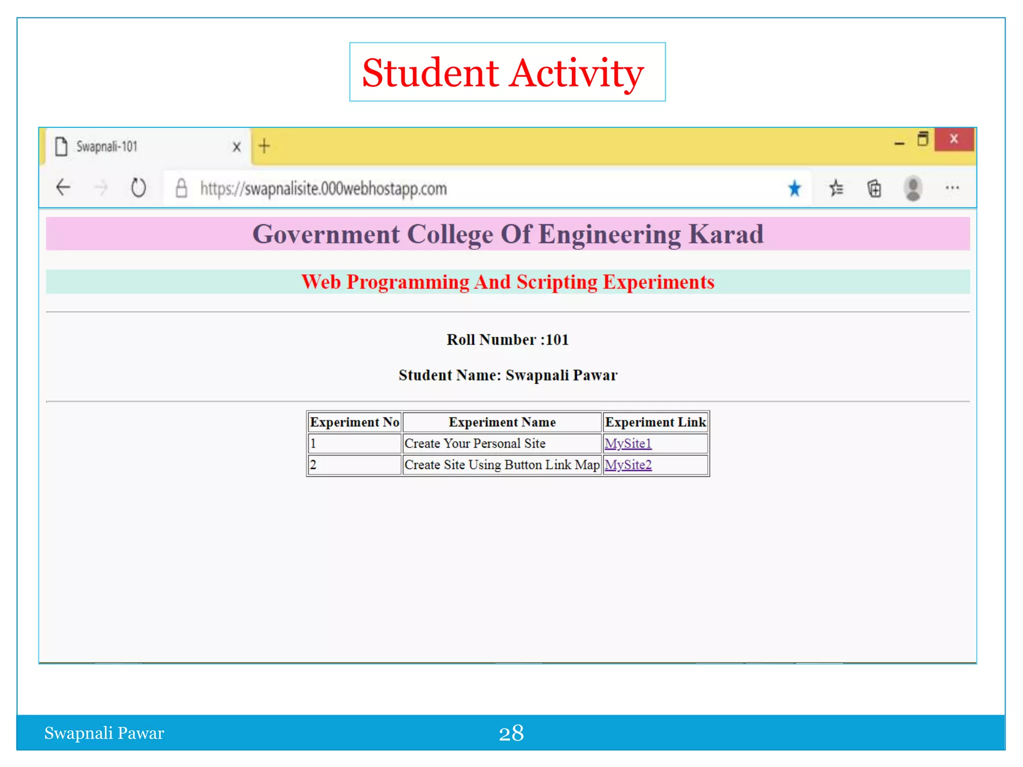 Swapnali Pawar 28
Student Activity
 