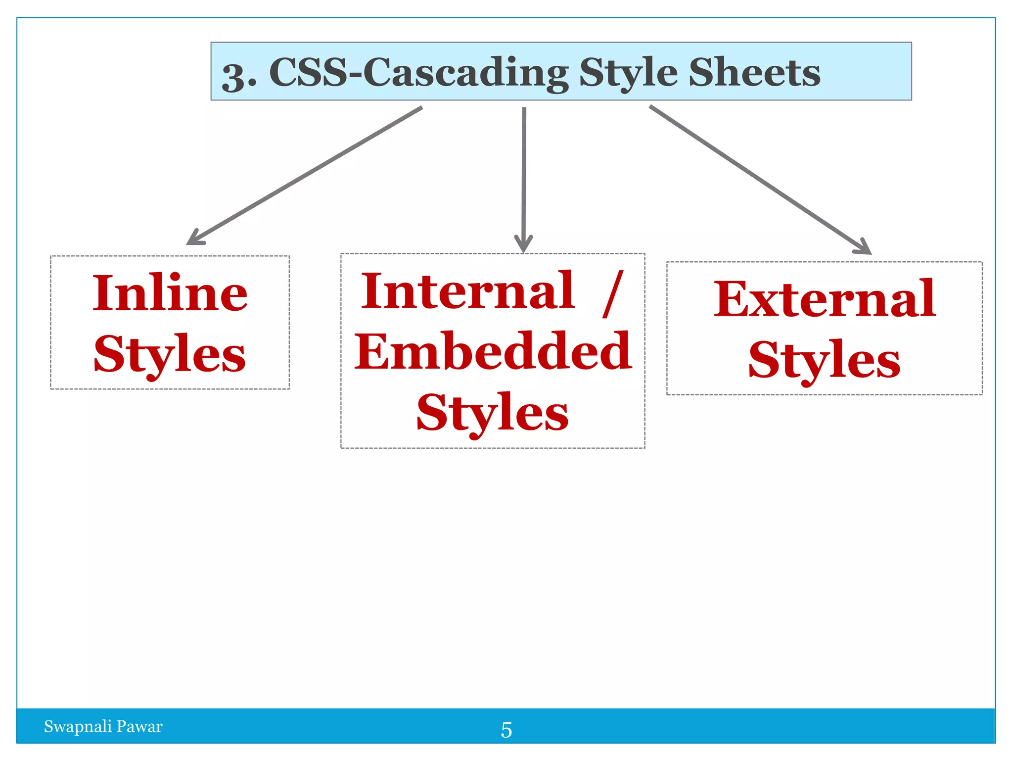 3. CSS-Cascading Style Sheets
Inline
Styles
External
Styles
Internal /
Embedded
Styles
Swapnali Pawar 5
 