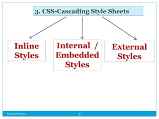 3. CSS-Cascading Style Sheets
Inline
Styles
External
Styles
Internal /
Embedded
Styles
Swapnali Pawar 5
 