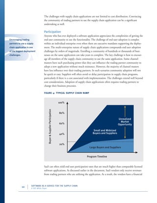 Software as a Service (SaaS) for the Supply Chain | PDF