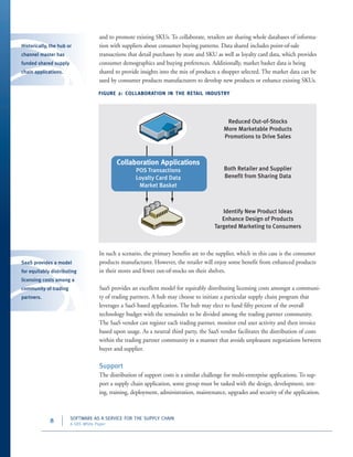 Software as a Service (SaaS) for the Supply Chain | PDF