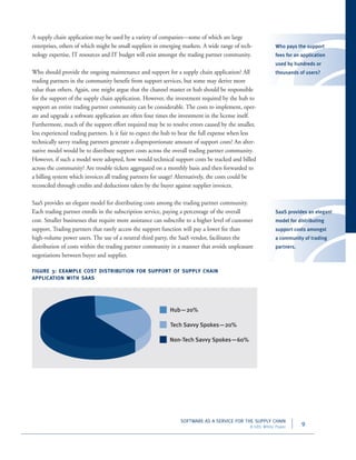Software as a Service (SaaS) for the Supply Chain | PDF