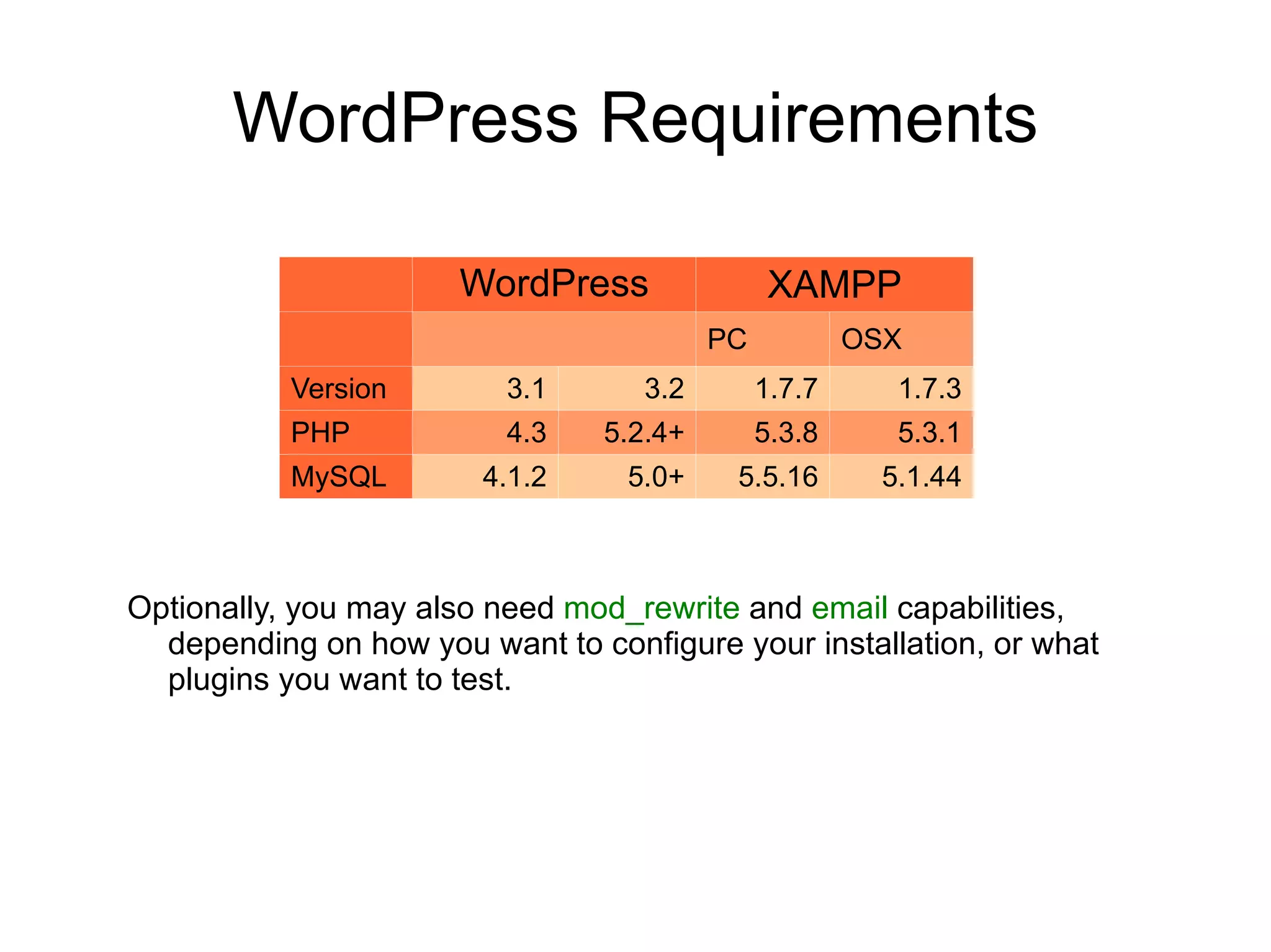 Editing text files with a text editor 
