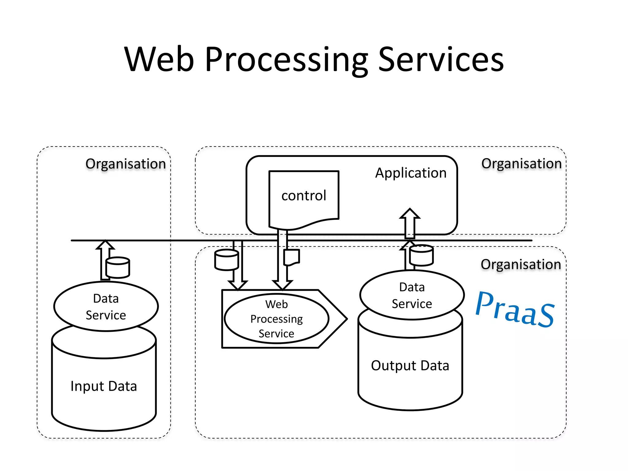WPS Application Patterns | PPT