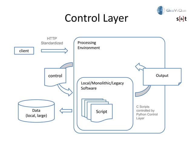 WPS Application Patterns | PPT