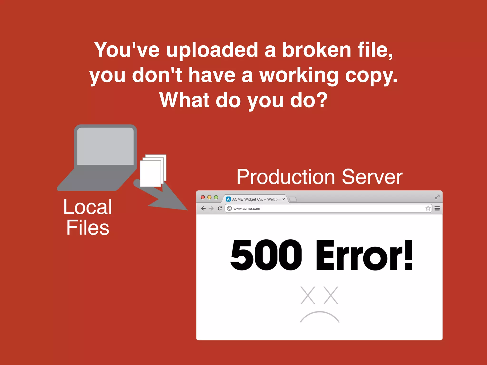 You've uploaded a broken ﬁle,
you don't have a working copy.
What do you do?
 