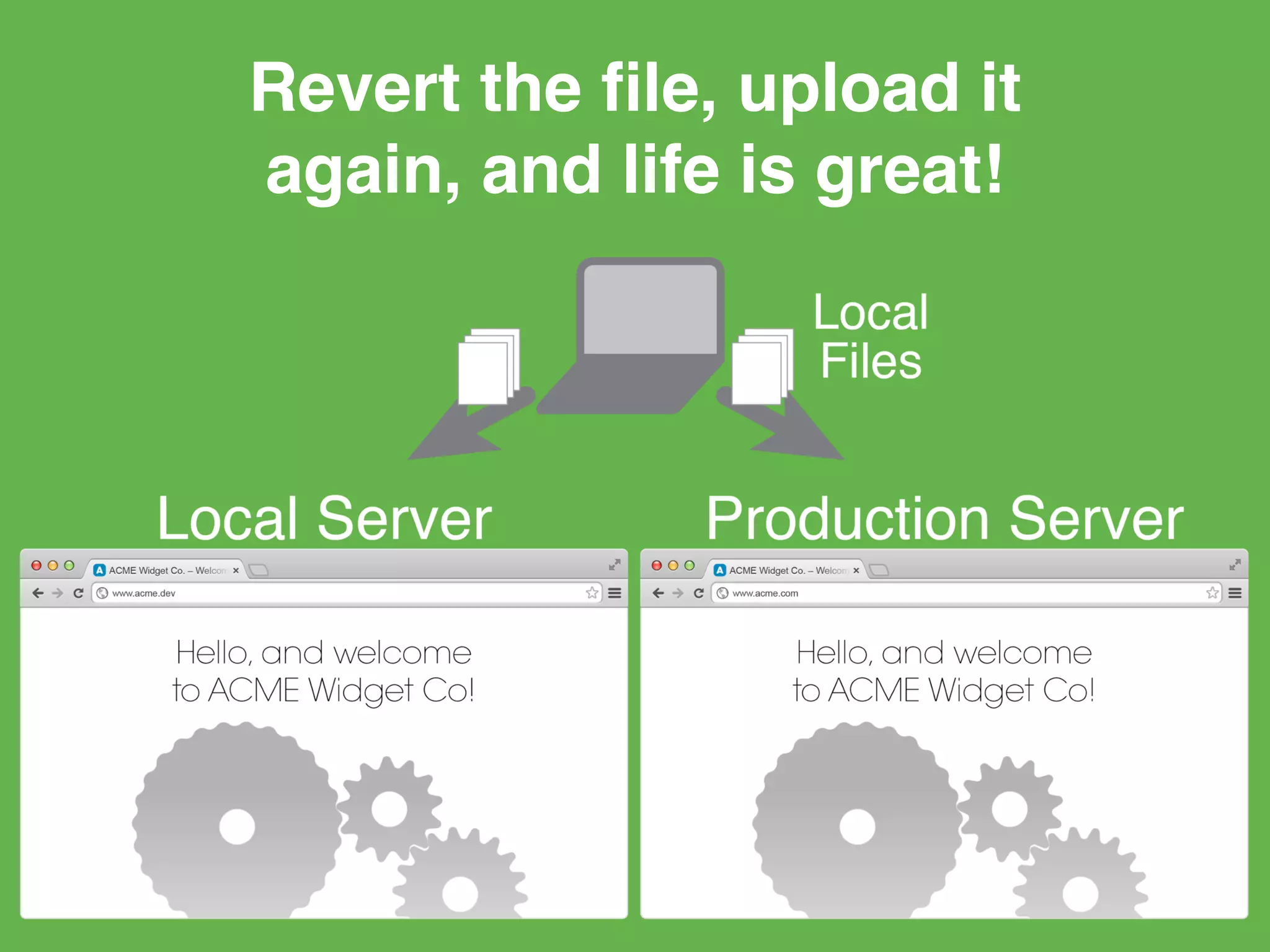 Revert the ﬁle, upload it
again, and life is great!
 