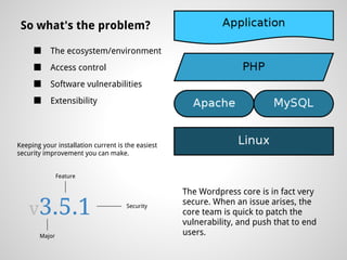 So what's the problem?

     ■     The ecosystem/environment
     ■     Access control
     ■     Software vulnerabilities
     ■     Extensibility




Keeping your installation current is the easiest
security improvement you can make.


               Feature

                                                   The Wordpress core is in fact very

    v3.5.1                           Security
                                                   secure. When an issue arises, the
                                                   core team is quick to patch the
                                                   vulnerability, and push that to end
       Major                                       users.
 
