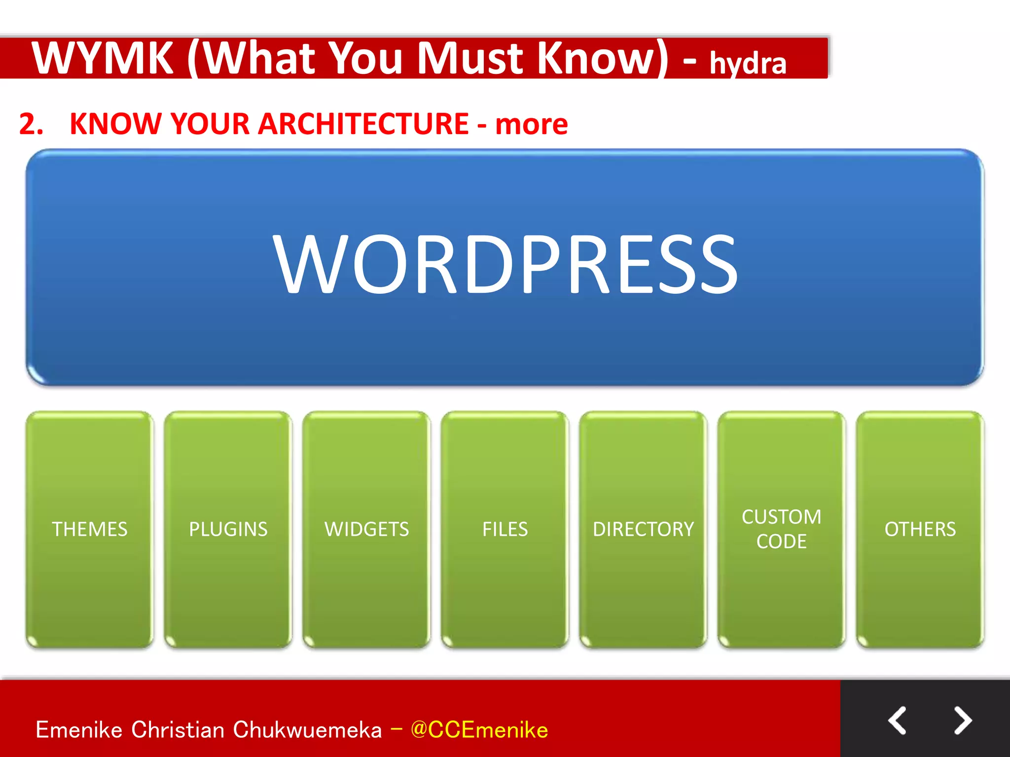 Emenike Christian Chukwuemeka - @CCEmenike
2. KNOW YOUR ARCHITECTURE - more
WYMK (What You Must Know) - hydra
WORDPRESS
THEMES PLUGINS WIDGETS FILES DIRECTORY
CUSTOM
CODE
OTHERS
 