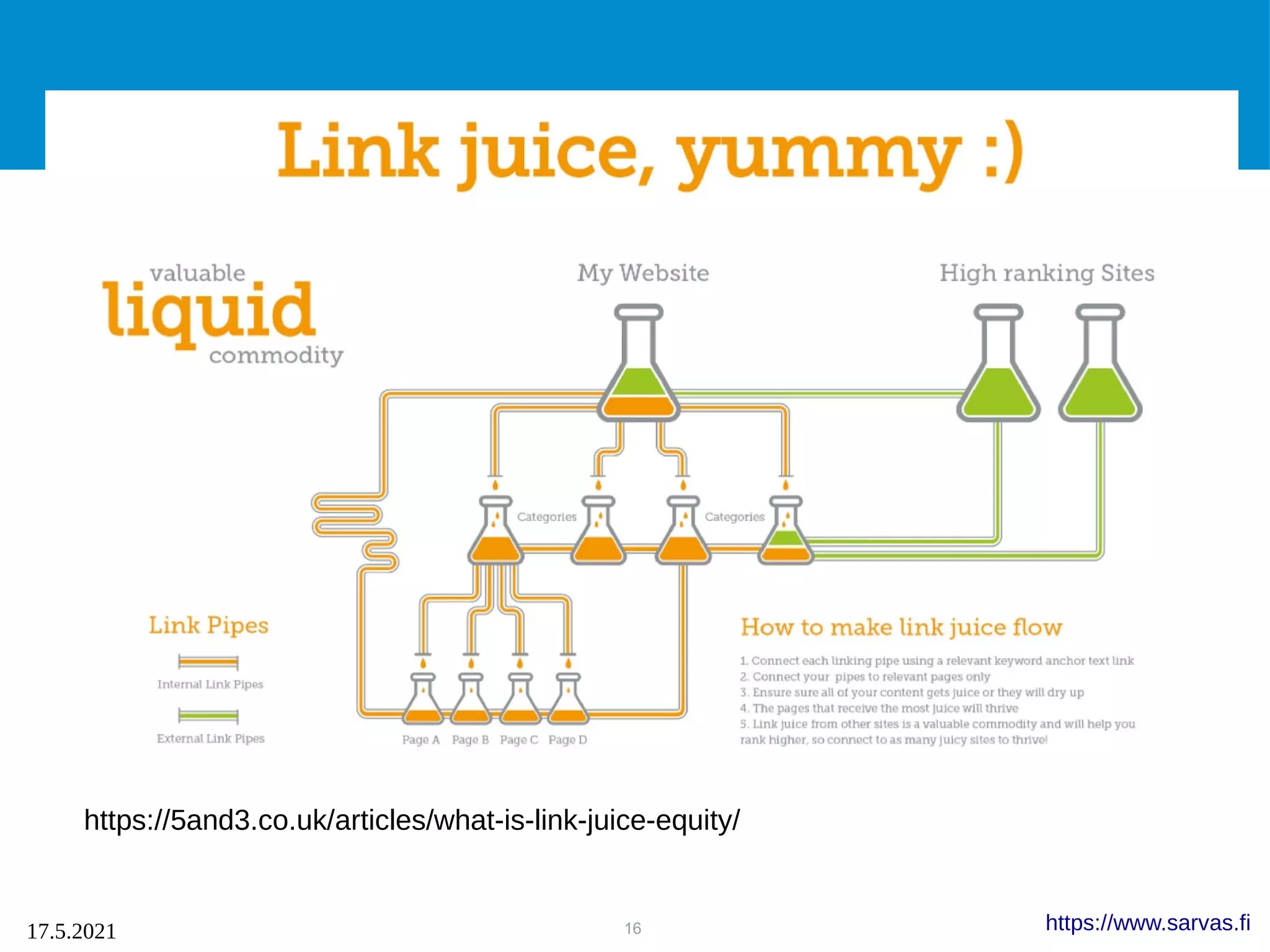 16
17.5.2021 https://www.sarvas.fi
https://5and3.co.uk/articles/what-is-link-juice-equity/
 