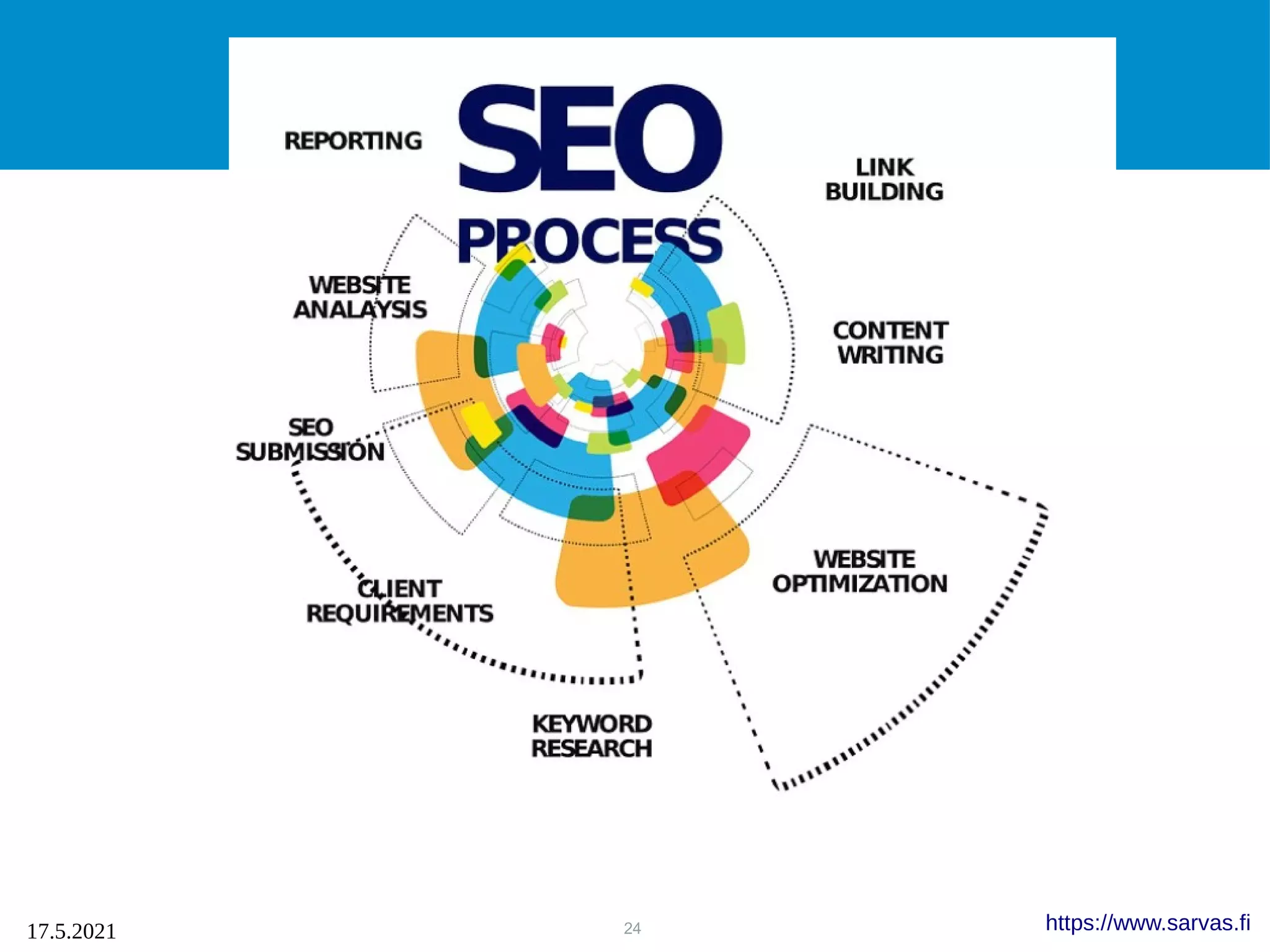 24
17.5.2021 https://www.sarvas.fi
 