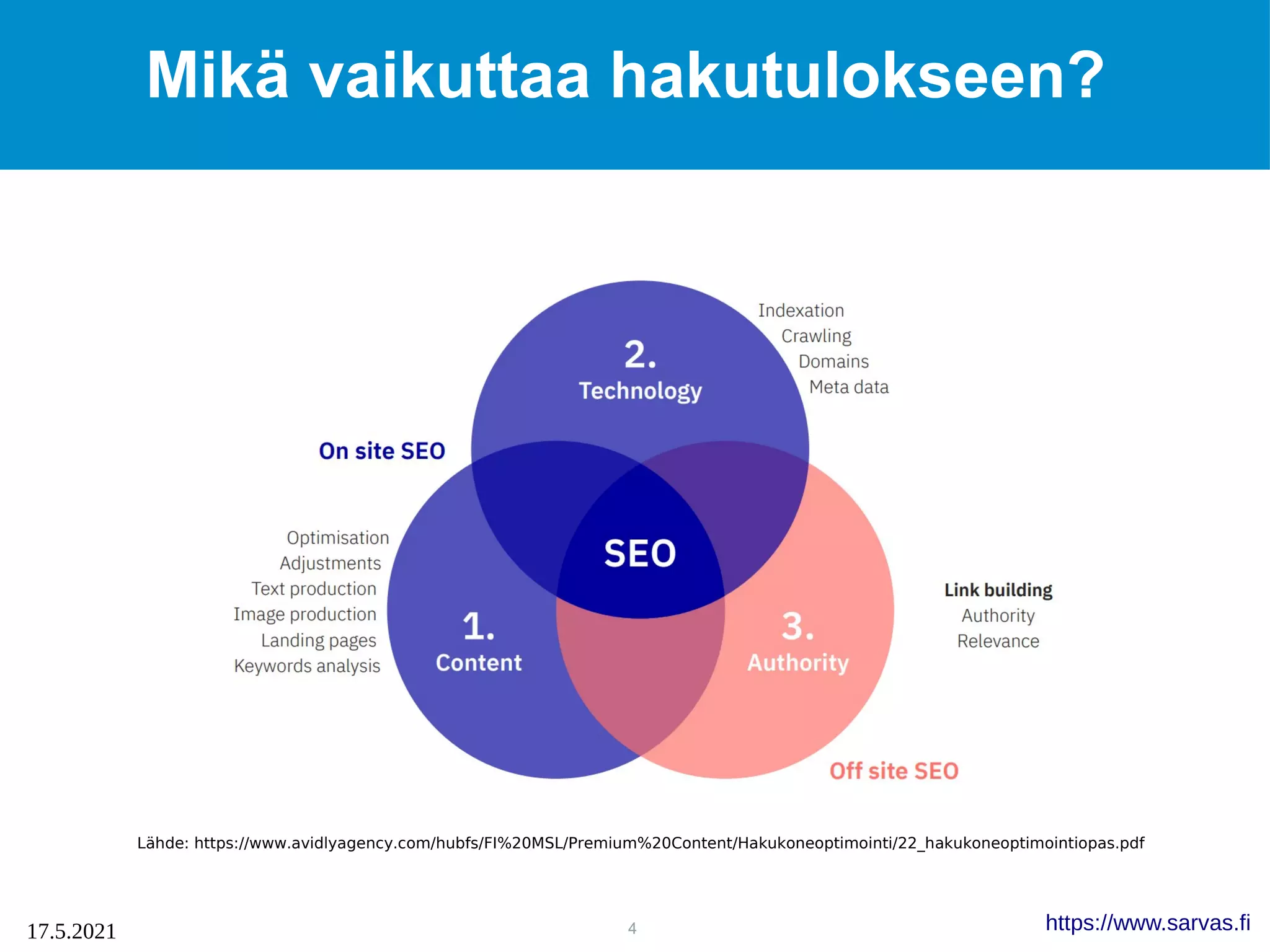 4
17.5.2021 https://www.sarvas.fi
Mikä vaikuttaa hakutulokseen?
Lähde: https://www.avidlyagency.com/hubfs/FI%20MSL/Premium%20Content/Hakukoneoptimointi/22_hakukoneoptimointiopas.pdf
 