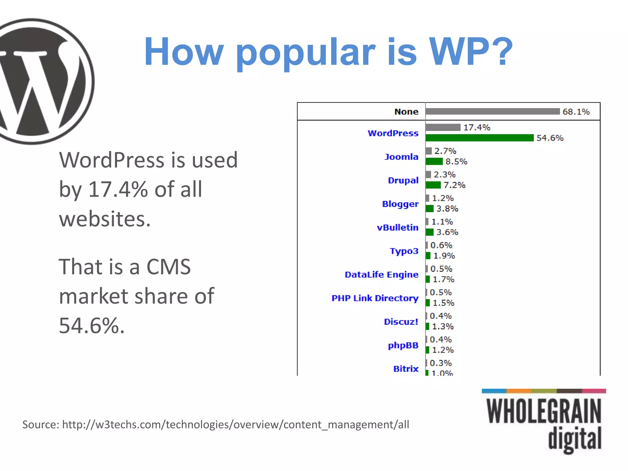 How popular is WP?
WordPress is used
by 17.4% of all
websites.
That is a CMS
market share of
54.6%.
Source: http://w3techs.com/technologies/overview/content_management/all
 