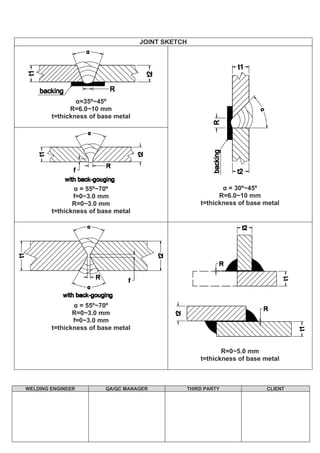 WELDING ENGINEER QA/QC MANAGER THIRD PARTY CLIENT
JOINT SKETCH
α=35º~45º
R=6.0~10 mm
t=thickness of base metal
α = 30º~45º
R=6.0~10 mm
t=thickness of base metal
α = 55º~70º
f=0~3.0 mm
R=0~3.0 mm
t=thickness of base metal
α = 55º~70º
R=0~3.0 mm
f=0~3.0 mm
t=thickness of base metal
R=0~5.0 mm
t=thickness of base metal
 