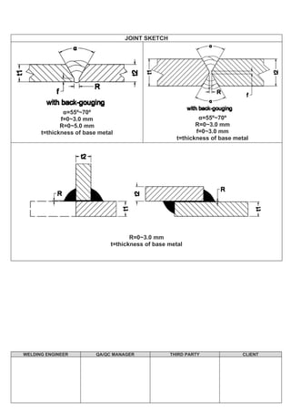WELDING ENGINEER QA/QC MANAGER THIRD PARTY CLIENT
JOINT SKETCH
α=55º~70º
f=0~3.0 mm
R=0~5.0 mm
t=thickness of base metal
α=55º~70º
R=0~3.0 mm
f=0~3.0 mm
t=thickness of base metal
R=0~3.0 mm
t=thickness of base metal
 