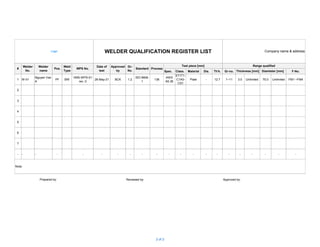 WPS_ISO_form_template.pdf