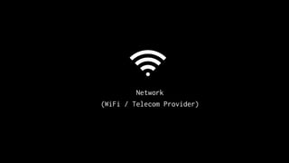 Network
(WiFi / Telecom Provider)
 