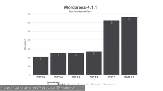 Making WordPress fast(er)