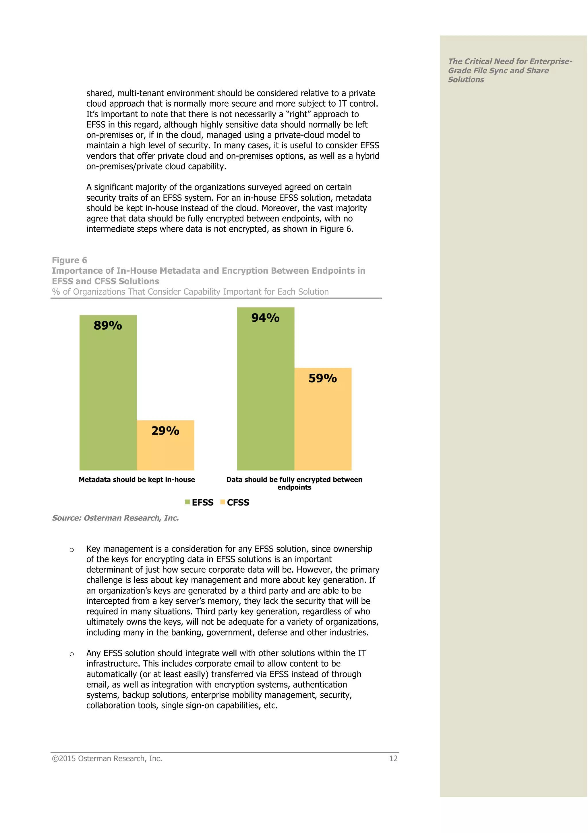 ©2015 Osterman Research, Inc. 12
The Critical Need for Enterprise-
Grade File Sync and Share
Solutions
shared, multi-tenant environment should be considered relative to a private
cloud approach that is normally more secure and more subject to IT control.
It’s important to note that there is not necessarily a “right” approach to
EFSS in this regard, although highly sensitive data should normally be left
on-premises or, if in the cloud, managed using a private-cloud model to
maintain a high level of security. In many cases, it is useful to consider EFSS
vendors that offer private cloud and on-premises options, as well as a hybrid
on-premises/private cloud capability.
A significant majority of the organizations surveyed agreed on certain
security traits of an EFSS system. For an in-house EFSS solution, metadata
should be kept in-house instead of the cloud. Moreover, the vast majority
agree that data should be fully encrypted between endpoints, with no
intermediate steps where data is not encrypted, as shown in Figure 6.
Figure 6
Importance of In-House Metadata and Encryption Between Endpoints in
EFSS and CFSS Solutions
% of Organizations That Consider Capability Important for Each Solution
Source: Osterman Research, Inc.
o Key management is a consideration for any EFSS solution, since ownership
of the keys for encrypting data in EFSS solutions is an important
determinant of just how secure corporate data will be. However, the primary
challenge is less about key management and more about key generation. If
an organization’s keys are generated by a third party and are able to be
intercepted from a key server’s memory, they lack the security that will be
required in many situations. Third party key generation, regardless of who
ultimately owns the keys, will not be adequate for a variety of organizations,
including many in the banking, government, defense and other industries.
o Any EFSS solution should integrate well with other solutions within the IT
infrastructure. This includes corporate email to allow content to be
automatically (or at least easily) transferred via EFSS instead of through
email, as well as integration with encryption systems, authentication
systems, backup solutions, enterprise mobility management, security,
collaboration tools, single sign-on capabilities, etc.
 