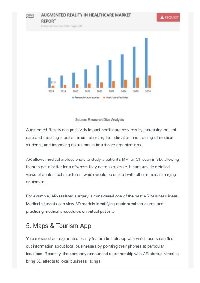 Augmented Reality can positively impact healthcare services by increasing patient
care and reducing medical errors, boosting the education and training of medical
students, and improving operations in healthcare organizations.
AR allows medical professionals to study a patient’s MRI or CT scan in 3D, allowing
them to get a better idea of where they need to operate. It can provide detailed
views of anatomical structures, which would be difficult with other medical imaging
equipment.
For example, AR­assisted surgery is considered one of the best AR business ideas.
Medical students can view 3D models identifying anatomical structures and
practicing medical procedures on virtual patients.
5. Maps & Tourism App
Yelp released an augmented reality feature in their app with which users can find
out information about local businesses by pointing their phones at particular
locations. Recently, the company announced a partnership with AR startup Virool to
bring 3D effects to local business listings.
 