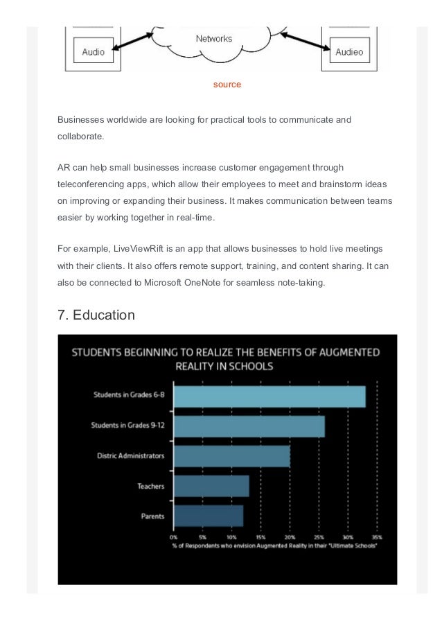 source
Businesses worldwide are looking for practical tools to communicate and
collaborate.
AR can help small businesses increase customer engagement through
teleconferencing apps, which allow their employees to meet and brainstorm ideas
on improving or expanding their business. It makes communication between teams
easier by working together in real­time.
For example, LiveViewRift is an app that allows businesses to hold live meetings
with their clients. It also offers remote support, training, and content sharing. It can
also be connected to Microsoft OneNote for seamless note­taking.
7. Education
 