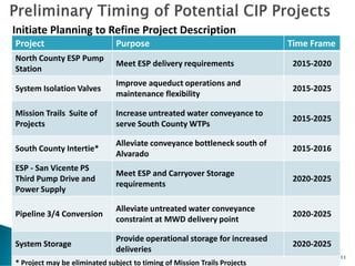 Project Purpose Time Frame
North County ESP Pump
Station
Meet ESP delivery requirements 2015-2020
System Isolation Valves
Improve aqueduct operations and
maintenance flexibility
2015-2025
Mission Trails Suite of
Projects
Increase untreated water conveyance to
serve South County WTPs
2015-2025
South County Intertie*
Alleviate conveyance bottleneck south of
Alvarado
2015-2016
ESP - San Vicente PS
Third Pump Drive and
Power Supply
Meet ESP and Carryover Storage
requirements
2020-2025
Pipeline 3/4 Conversion
Alleviate untreated water conveyance
constraint at MWD delivery point
2020-2025
System Storage
Provide operational storage for increased
deliveries
2020-2025
* Project may be eliminated subject to timing of Mission Trails Projects
11
Initiate Planning to Refine Project Description
 
