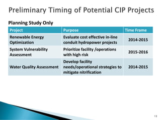 13
Project Purpose Time Frame
Renewable Energy
Optimization
Evaluate cost effective in-line
conduit hydropower projects
2014-2015
System Vulnerability
Assessment
Prioritize facility /operations
with high risk
2015-2016
Water Quality Assessment
Develop facility
needs/operational strategies to
mitigate nitrification
2014-2015
Planning Study Only
 