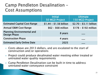 Costs above are 2013 dollars, and are escalated to the start of
construction and/or operations
 Project could produce desalinated water meeting either treated or
untreated water quality requirements
 Camp Pendleton Desalination can be built in time to address
untreated water conveyance constraint
21
Initial
50 MGD Project
Ultimate
150 MGD Project
Estimated Capital Cost Range $1.44 - $1.56 billion $2.70 – $3.11 billion
Annual O&M Cost Range $62 – $68 million $178 - $192 million
Planning/Environmental and
Design Phase
8 years ___
Construction Phase 4 years ___
Estimated Early Online Date 2025 ___
 