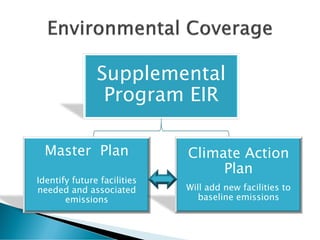 Supplemental
Program EIR
Master Plan
Identify future facilities
needed and associated
emissions
Climate Action
Plan
Will add new facilities to
baseline emissions
 