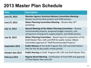 Date Description
June 25, 2013 Member Agency Technical Advisory Committee Meeting –
Review recommended projects and CEQA process.
June 27, 2013 Water Planning Committee Meeting – Review May 16th
workshop.
July 11, 2013 Special Meeting of the Water Planning Committee – Review
recommended projects, proposed budget revisions, cost
comparison of long-term supply projects, and CEQA process.
July 25, 2013 Water Planning Committee – Board input for preparation of the
Draft Master Plan, CAP, and PEIR for public review. Obtain
Committee approval of “Staff Recommended Projects.”
September 2013 Public Release of the Draft Program EIR, CAP and Draft Master
Plan for the 45-day public review period.
October-Nov 2013 Public Hearing on Draft Program EIR, CAP and Draft Master Plan.
February 2014 Regular Board Meeting - Certification of Final PEIR and approval
of Final Master Plan and CAP.
43
 