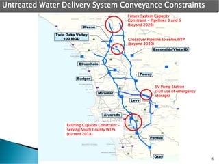 Miramar
Otay
Perdue
Levy
Alvarado
Twin Oaks Valley
100 MGD
Escondido/Vista ID
Poway
Badger
Olivenhain
Weese
Untreated Water Delivery System Conveyance Constraints
6
Future System Capacity
Constraint - Pipelines 3 and 5
(beyond 2020)
Existing Capacity Constraint –
Serving South County WTPs
(current 2014)
Crossover Pipeline to serve WTP
(beyond 2030)
SV Pump Station
(Full use of emergency
storage)
 