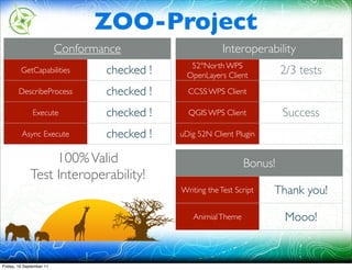 ZOO-Project
                          Conformance                      Interoperability
                                                 52°North WPS
         GetCapabilities          checked !     OpenLayers Client         2/3 tests
        DescribeProcess           checked !     CCSS WPS Client

               Execute            checked !     QGIS WPS Client           Success
         Async Execute            checked !   uDig 52N Client Plugin


                  100% Valid                                     Bonus!
             Test Interoperability!
                                              Writing the Test Script   Thank you!

                                                 Animial Theme             Mooo!


Friday, 16 September 11
 