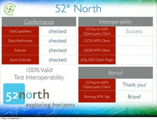 52° North
                          Conformance                    Interoperability
                                                52°North WPS
         GetCapabilities           checked     OpenLayers Client        Success
        DescribeProcess            checked     CCSS WPS Client

               Execute             checked     QGIS WPS Client

         Async Execute             checked   uDig 52N Client Plugin


                   100% Valid                                  Bonus!
              Test Interoperability
                                                52°North WPS
                                               OpenLayers Client      Thank you!

                                               Running XML Spy          Brave!


Friday, 16 September 11
 